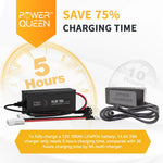 Power Queen 14.6V 20A LiFePO4 Battery Charger save charging time