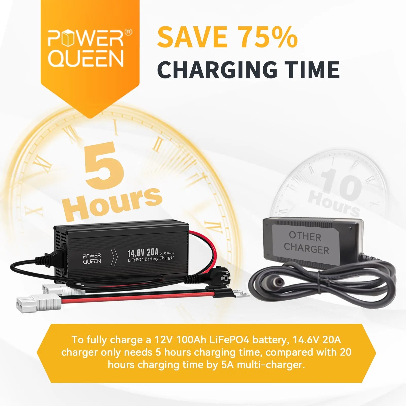 Power Queen 14.6V 20A LiFePO4 Battery Charger save charging time