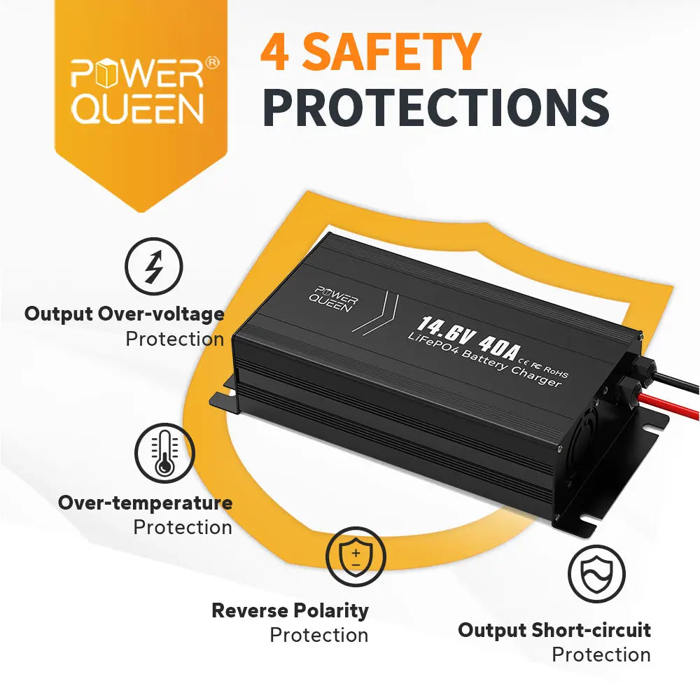 Power Queen 14.6V 40A Lithium Battery Charger 4 safety protections