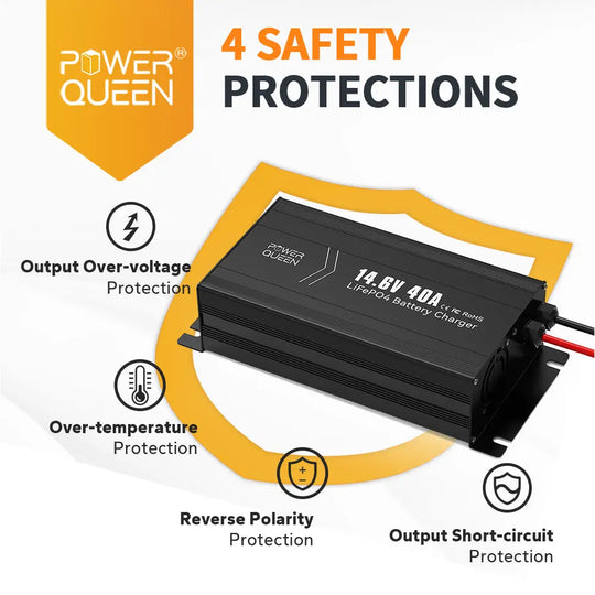 4 Safety Protections of Power Queen 14.6V 40A Lithium Battery Charger