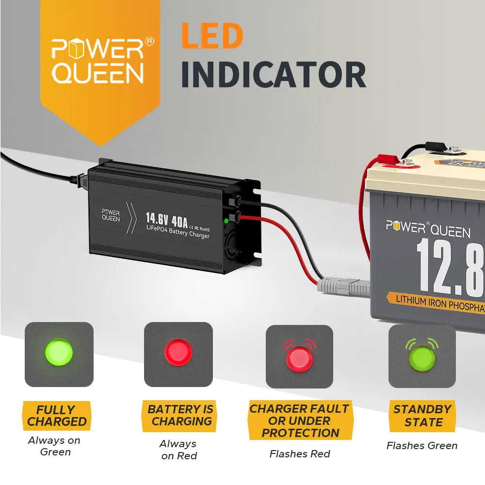 Power Queen 14.6V 40A Lithium Battery Charger led indicator