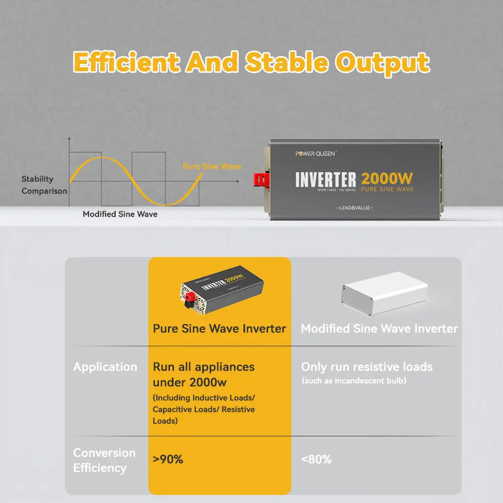 efficiency of pure sine wave inverter