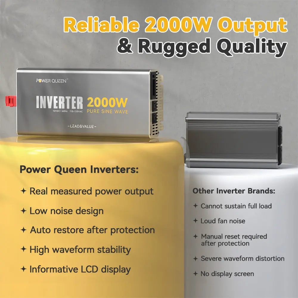Power Queen 2000W Solar Power Inverter 12V DC to 110V-120V AC Converter with 2 AC Outlets Power Queen