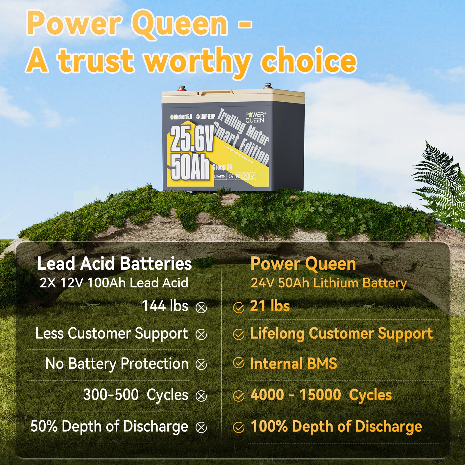 the size and weight of Power Queen 24V 50Ah Smart Deep Cycle Lithium Battery