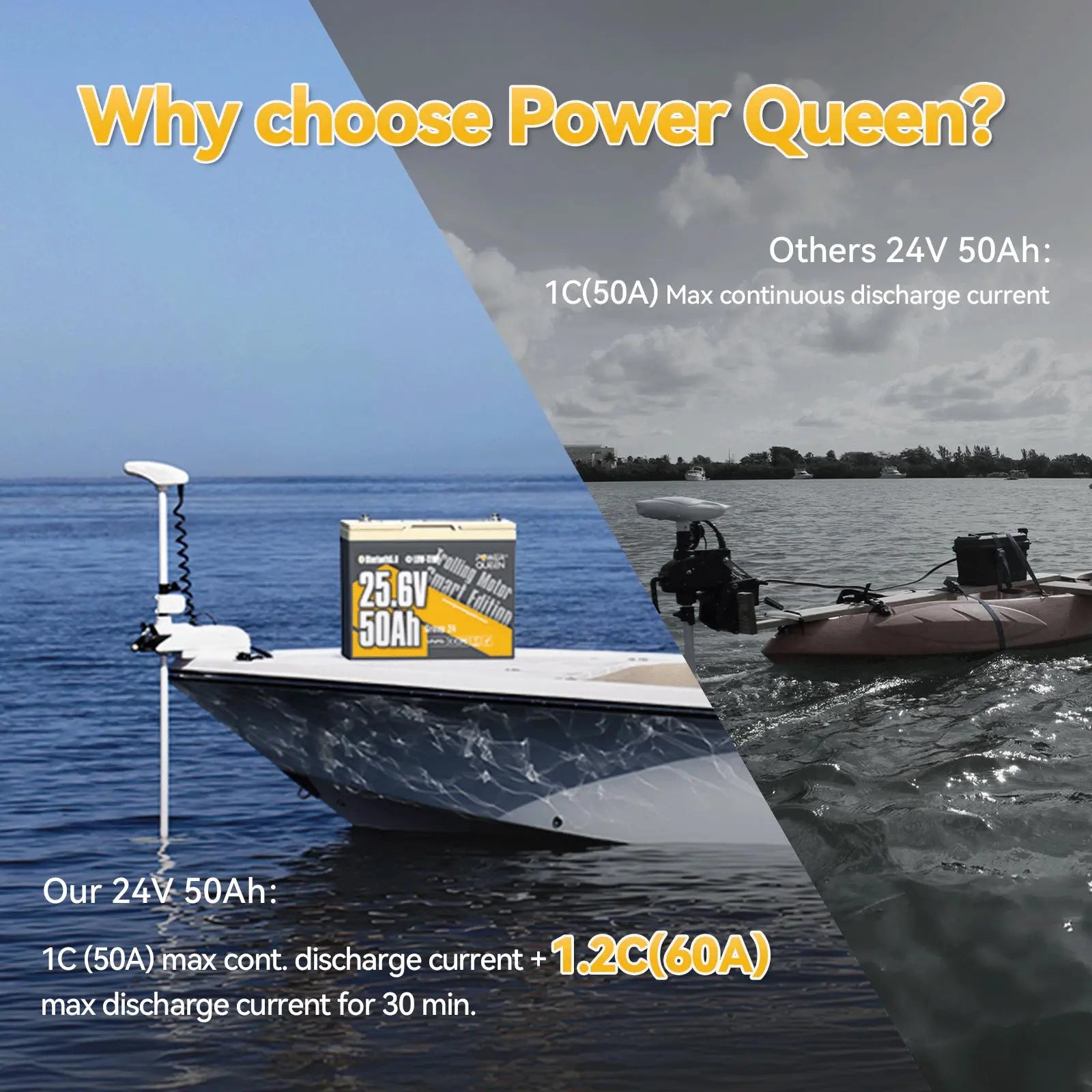 the discharge current of Power Queen 24V 50Ah Smart Deep Cycle Lithium Battery