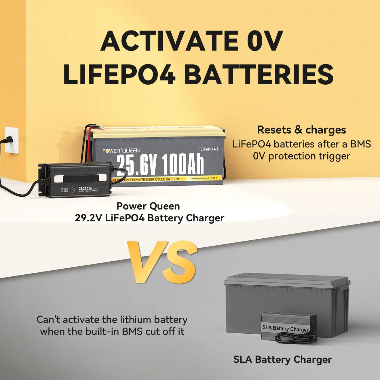Power Queen 29.2V 20Amp Lithium LiFePO4 Battery Charger Power Queen