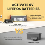 Power Queen 29.2V 20Amp Lithium LiFePO4 Battery Charger Power Queen