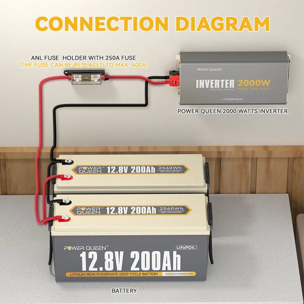 Power Queen 400A DC 80V Fuse Holder Power Queen