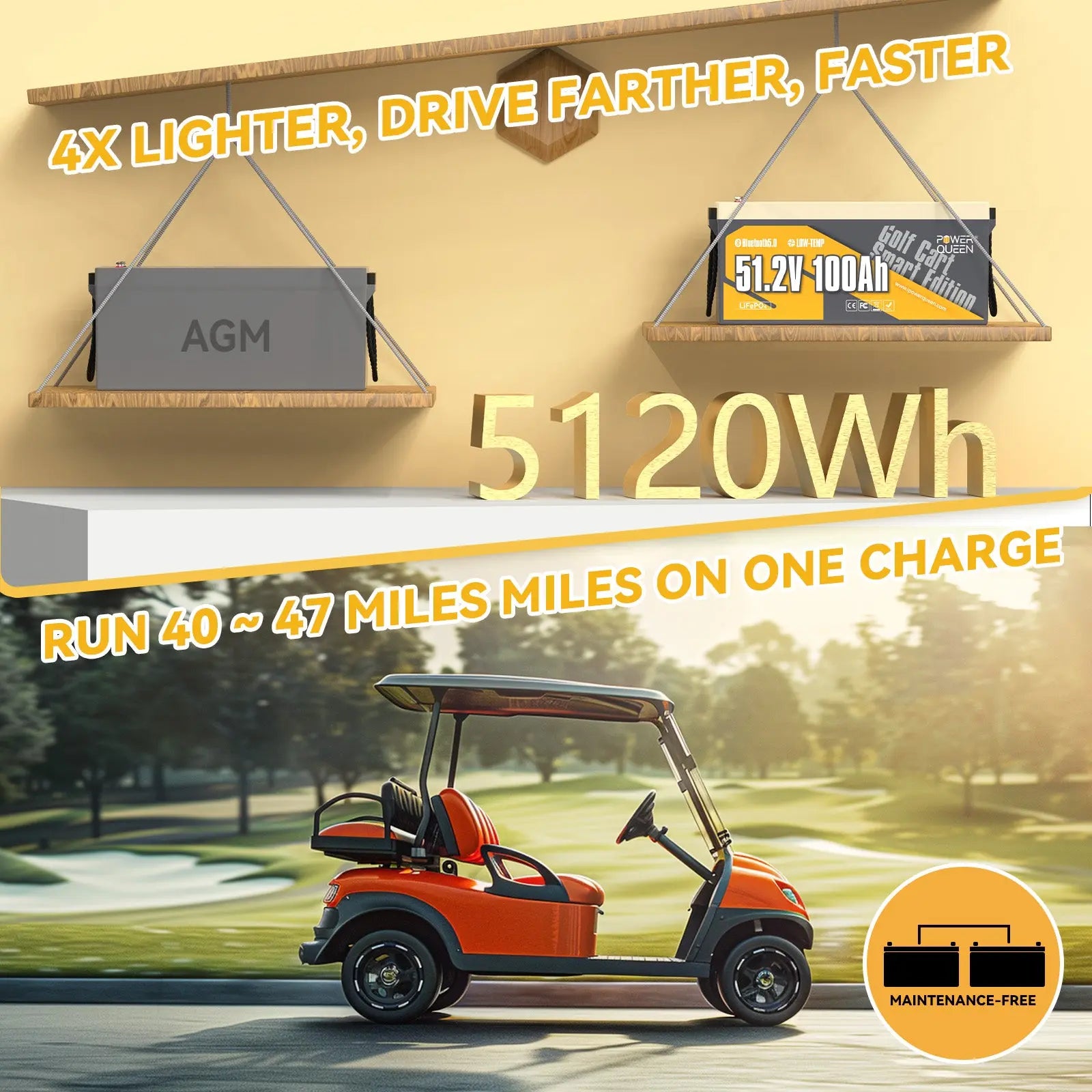 Power Queen 48V 100Ah Golf Cart Smart Deep Cycle Lithium Battery