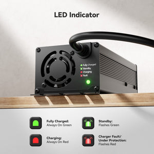 Power Queen 29.2V 20A Lithium LiFePO4 Battery Charger– lithium batteries