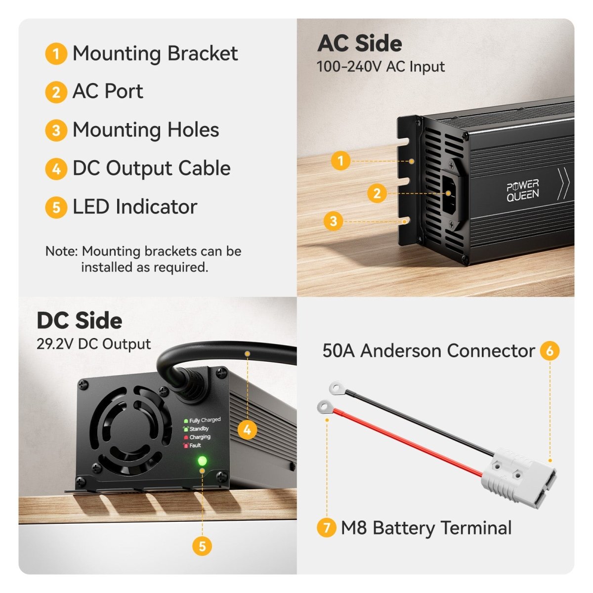 Power Queen 29.2V 20A Lithium LiFePO4 Battery Charger– lithium batteries