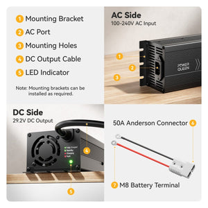 Power Queen 29.2V 20A Lithium LiFePO4 Battery Charger– lithium batteries
