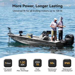 Power Queen 36V 50Ah Smart Deep Cycle Lithium Battery