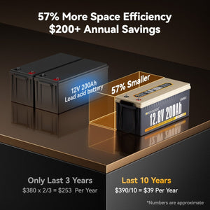 [Like New] Power Queen 12V 200Ah Deep Cycle Lithium Battery - Power Queen US