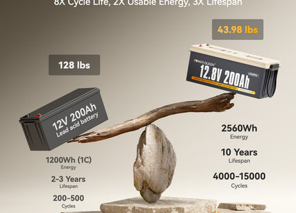 Power Queen 12V 200Ah Deep Cycle Lithium Battery