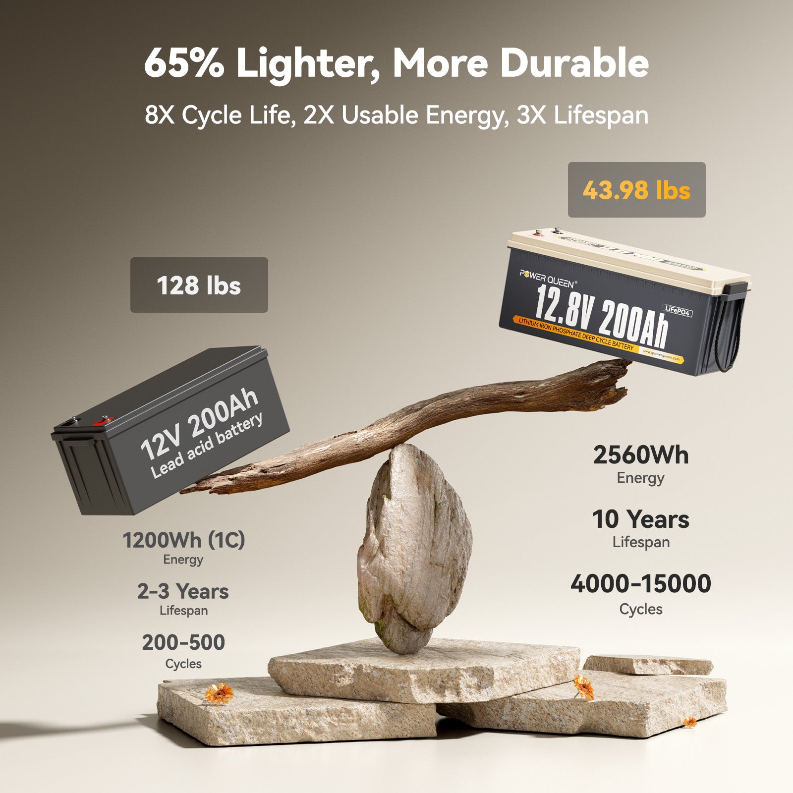 Power Queen 12V 200Ah Deep Cycle Lithium Battery