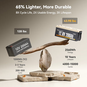 [Like New] Power Queen 12V 200Ah Deep Cycle Lithium Battery - Power Queen US