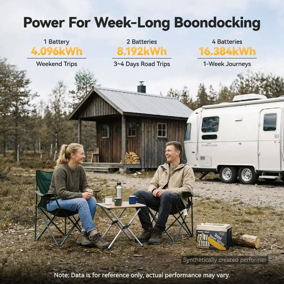 Power Queen 12V 320Ah Bluetooth LiFePO4 Battery | Compact High Capacity Ready for RV, Boondocking, Week-Long Trips