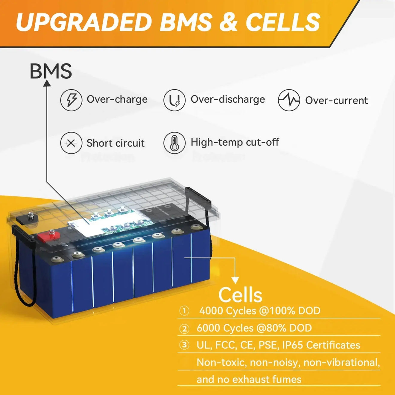 【Used-Very-Good】 Power Queen 25.6V 200Ah LiFePO4 Battery, Built-in 200A BMS, Match BCI Group 8D Battery Box Power Queen