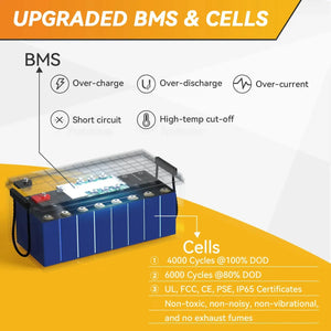 【Used-Very-Good】 Power Queen 25.6V 200Ah LiFePO4 Battery, Built-in 200A BMS, Match BCI Group 8D Battery Box Power Queen