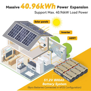 【Used-Very-Good】 Power Queen 25.6V 200Ah LiFePO4 Battery, Built-in 200A BMS, Match BCI Group 8D Battery Box Power Queen