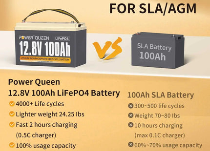 Power Queen 12.8V 100Ah LiFePO4 Battery, Built-in 100A BMS Power Queen