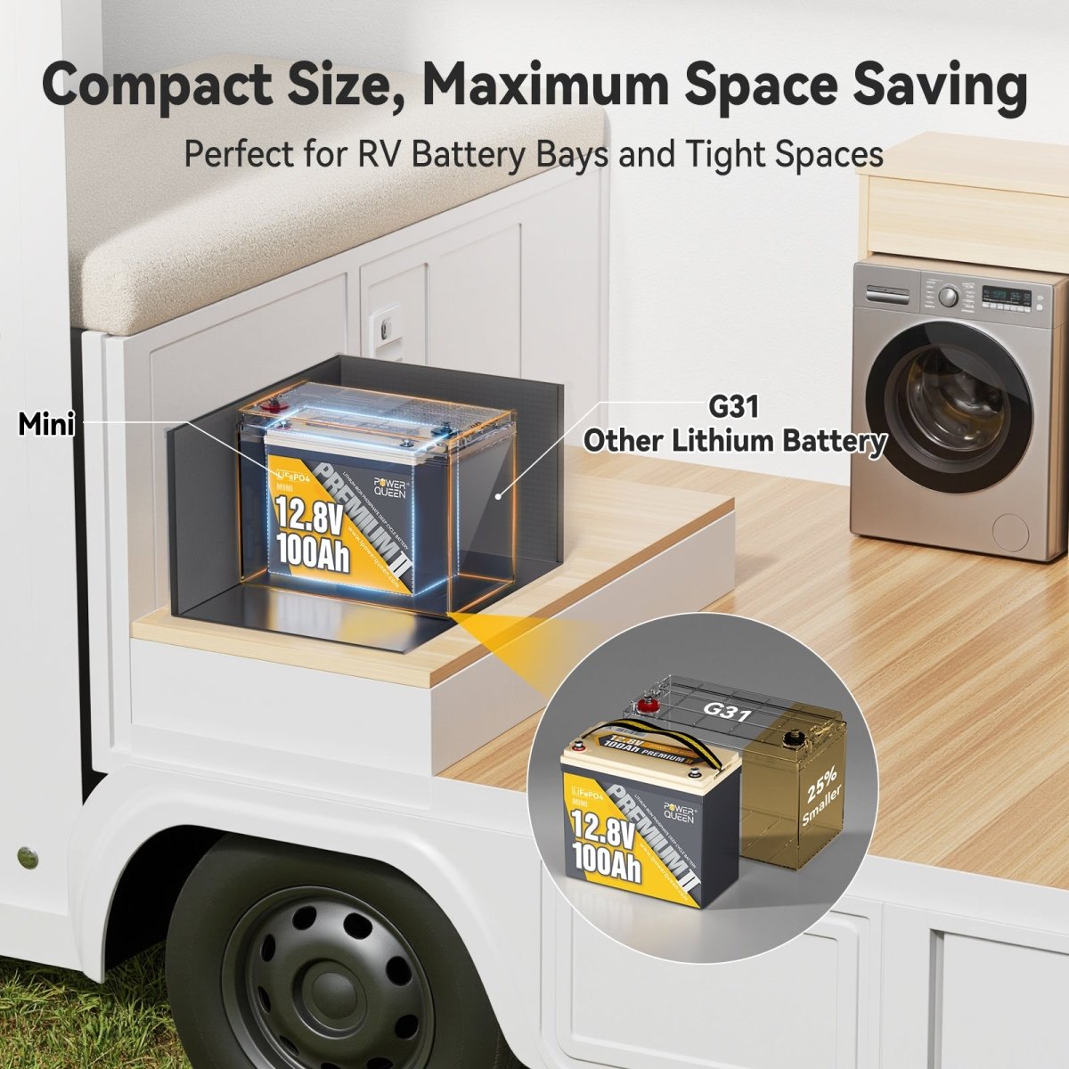 Power Queen Mini 100Ah battery fits RV compartment with reduced size compared to Group 31 lithium batteries