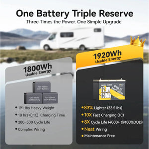 Comparing the Power Queen 12v 150ah group 27 deep cycle lithium battery performance to three heavy AGM batteries