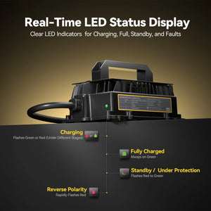 power_queen_36v_25a_Lifepo4_battery_charger_led_indicator