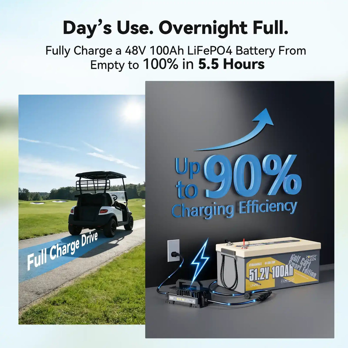 power_queen_48v_18a_Lifepo4_battery_charger_fast_charge