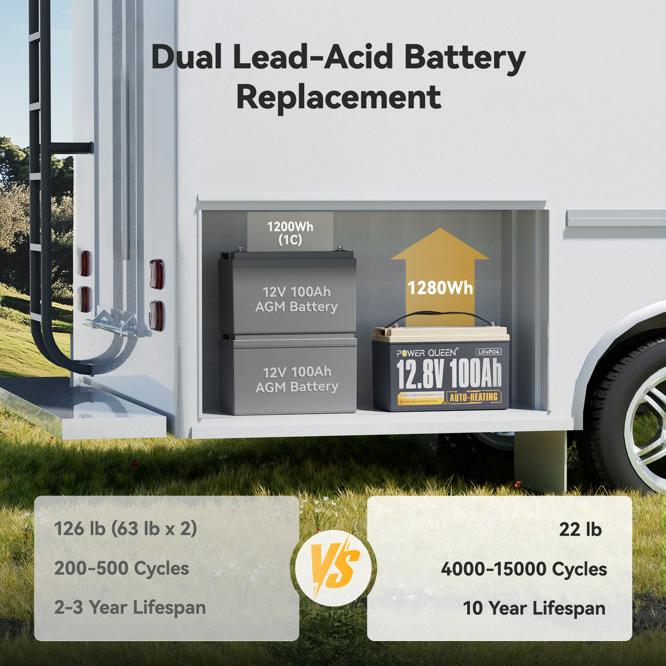 Power Queen 12V 100Ah LiFePO4 battery lightweight dual lead-acid replacement with long cycle life