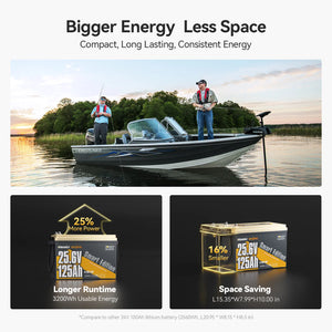 Power Queen Space saving 24V 125Ah lithium trolling motor battery offering longer runtime