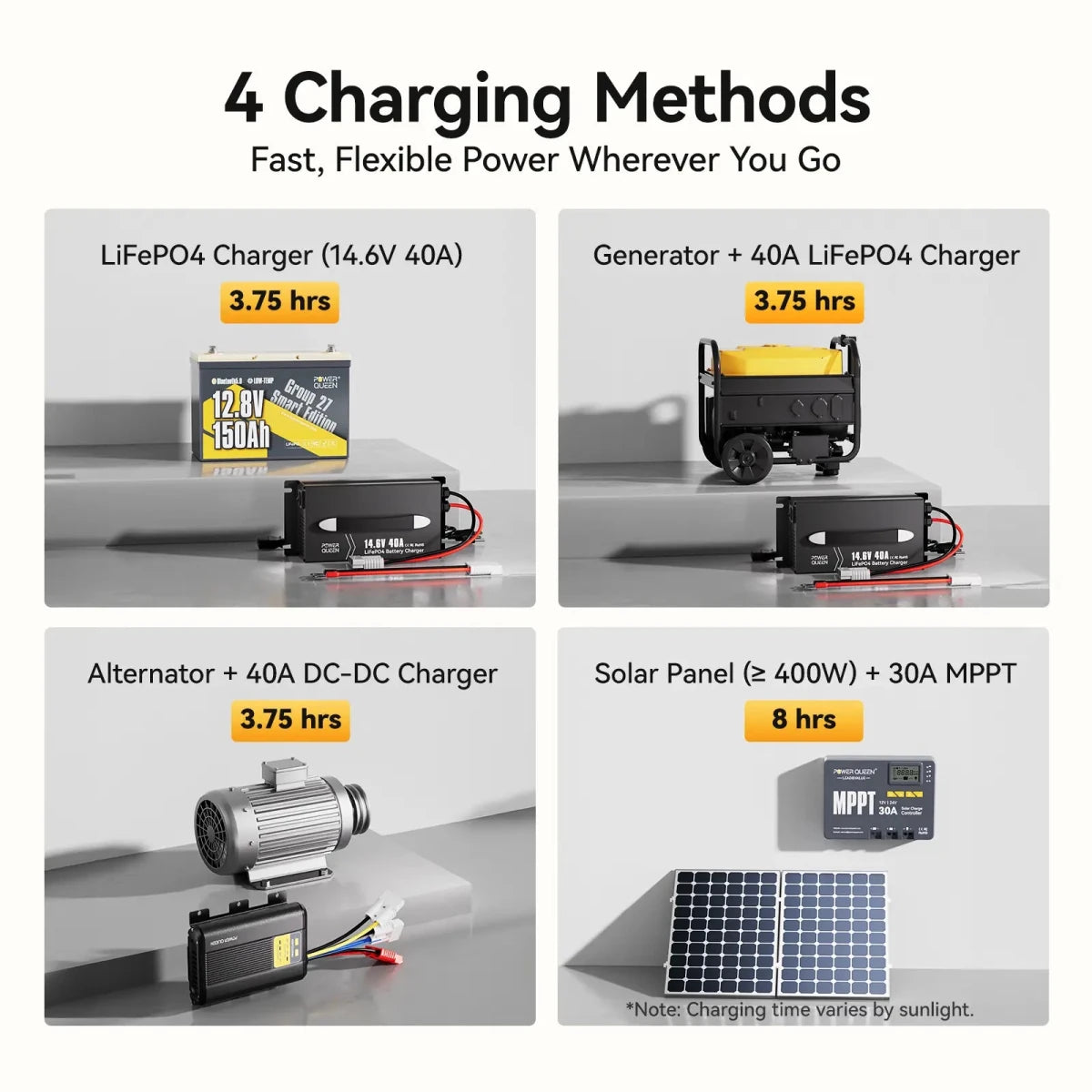 Four flexible charging methods for Power Queen 12v 150ah group 27 deep cycle lithium battery including solar and DC to DC