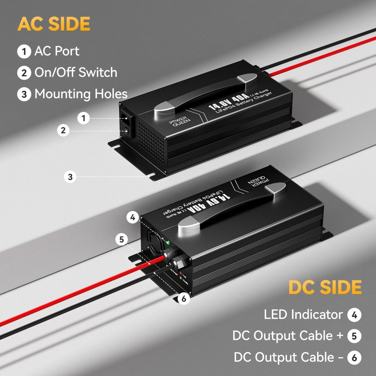 Power Queen Upgraded 14.6V 40A LiFePO4 Battery Charger for 12V Lithium Batteries