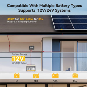 Compatible with 12V and 24V solar systems, supports LiFePO4, FLD, GEL, and SEL battery types with 340W/680W max solar input