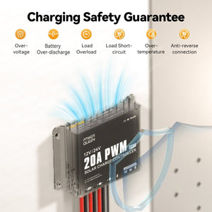 Enhanced heat dissipation with aluminum shell and 6-layer protection including over-voltage, short-circuit, and reverse polarity