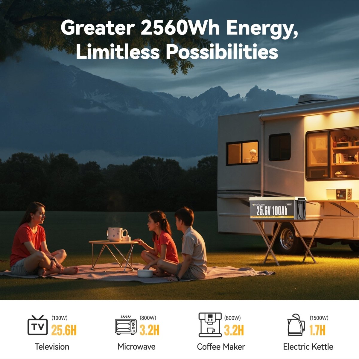 Power Queen 24V 100Ah LiFePO4 battery providing 2560Wh usable energy for TV, microwave, coffee maker and electric kettle