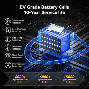 High-performance 24V 50Ah deep cycle battery with EV grade cells and 10-year lifespan, overcharge and short circuit protection
