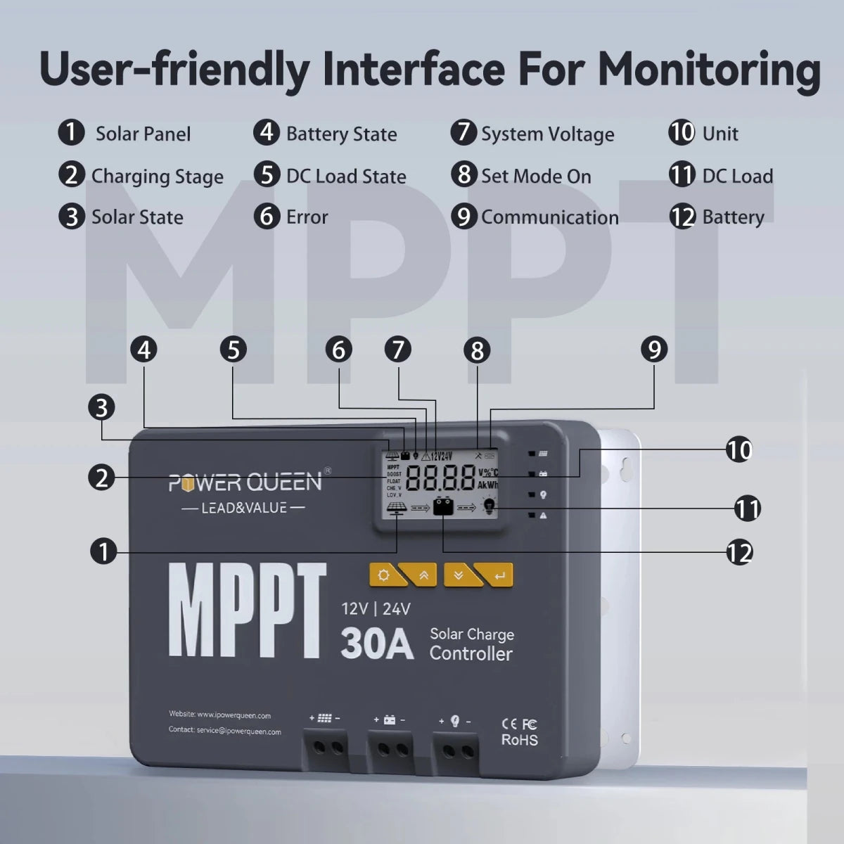 Power Queen 30A MPPT Solar Charge Controller displaying user friendly interface with system monitoring parameters.