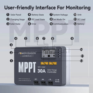 Power Queen 30A MPPT Solar Charge Controller displaying user friendly interface with system monitoring parameters.