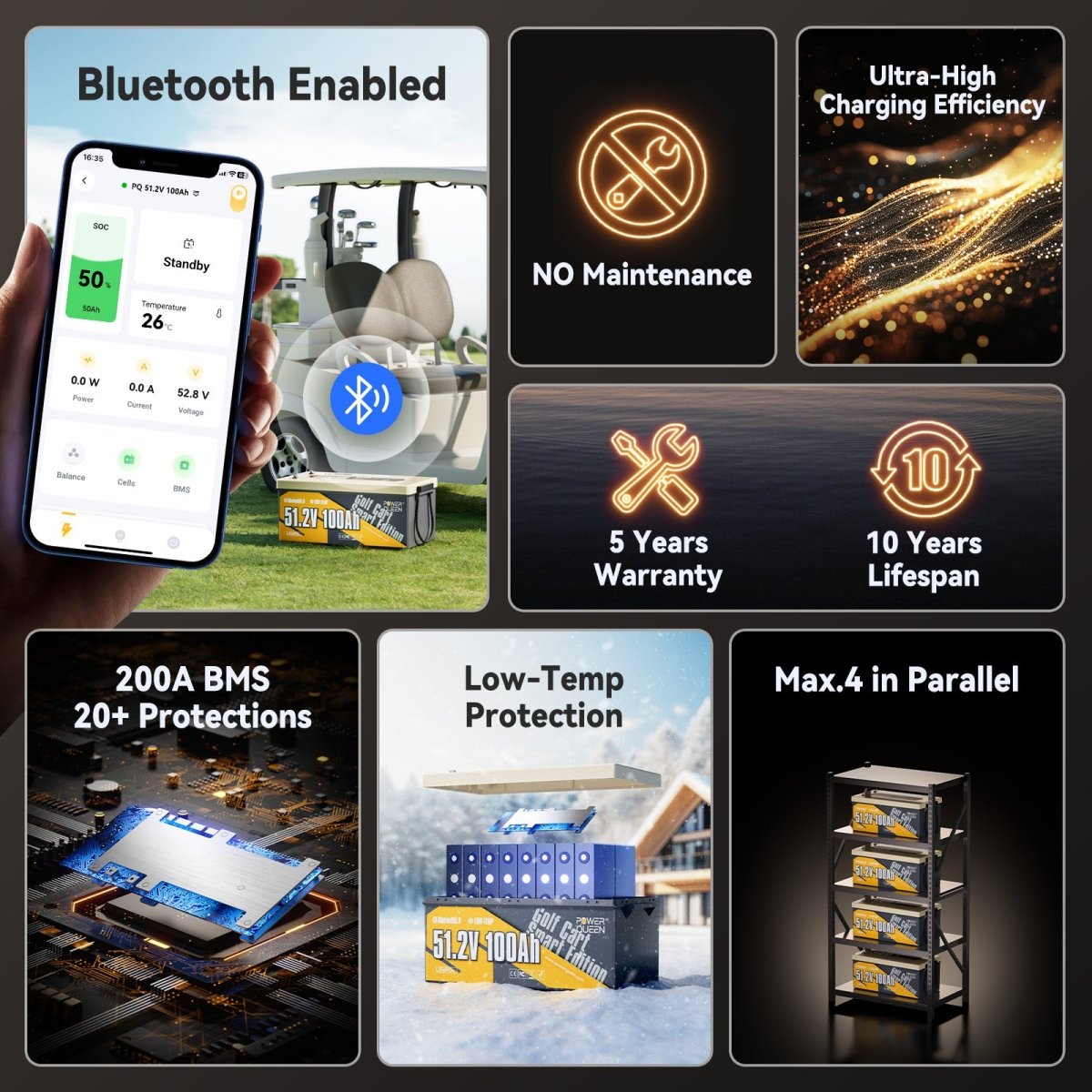 Power Queen 48V 100Ah Golf Cart Battery with Bluetooth, Low Temp Protection, 10 Year Lifespan