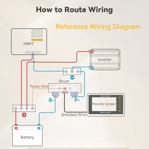 Detailed wiring diagram for connecting Power Queen 500A Battery Monitor with MPPT controller, inverter, and battery