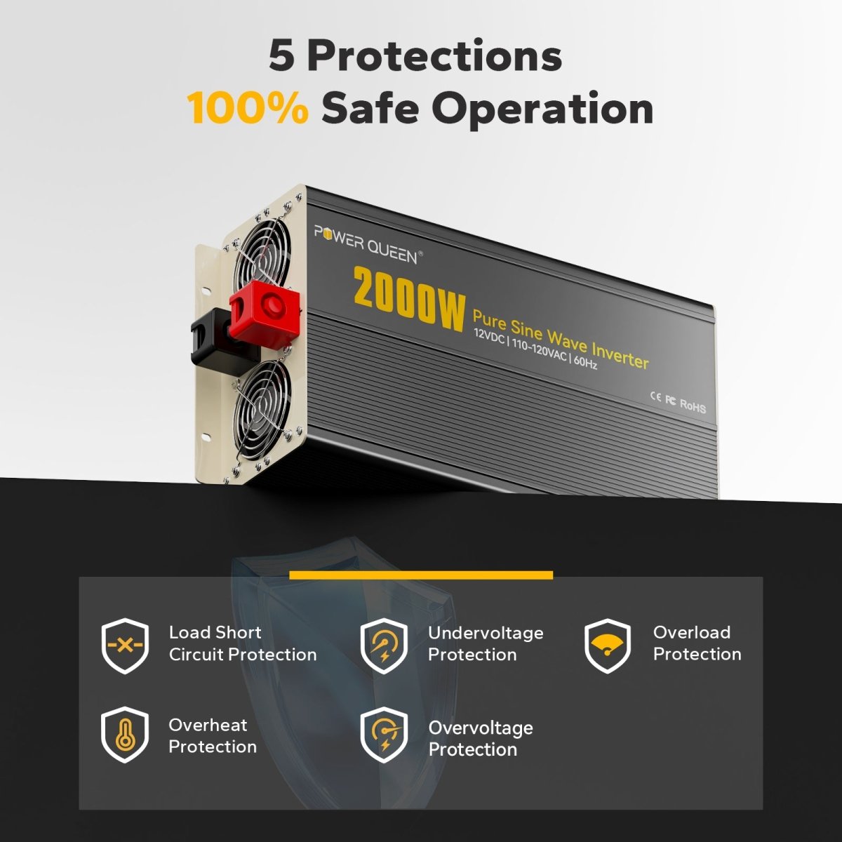 Power Queen 2000W inverter with 5 safety protections: short circuit, overload, overheat, undervoltage, and overvoltage