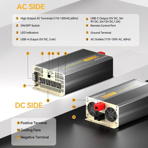 Detailed AC and DC port layout of Power Queen 2000W inverter including USB-C, AC outlets, fans, and terminals