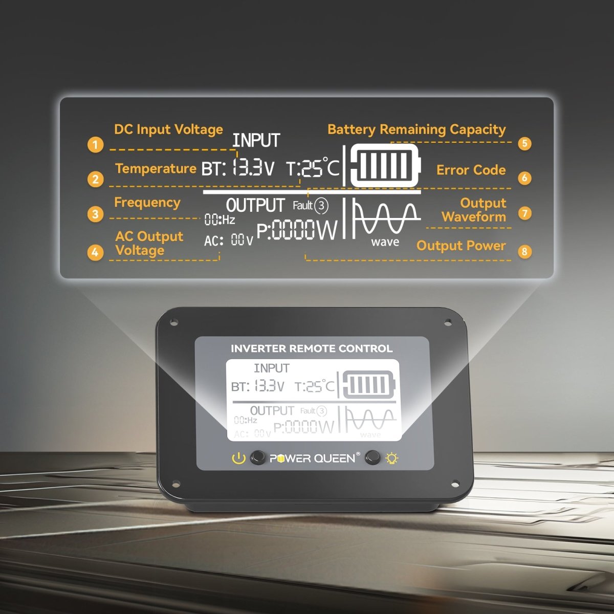 Power Queen inverter remote control showing input voltage, output power, temperature, and battery status