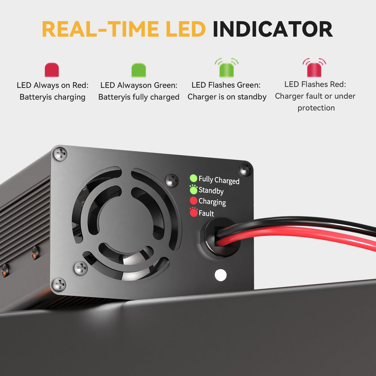 Real-time LED indicator showing charging status and protection alerts for Power Queen LiFePO4 charger