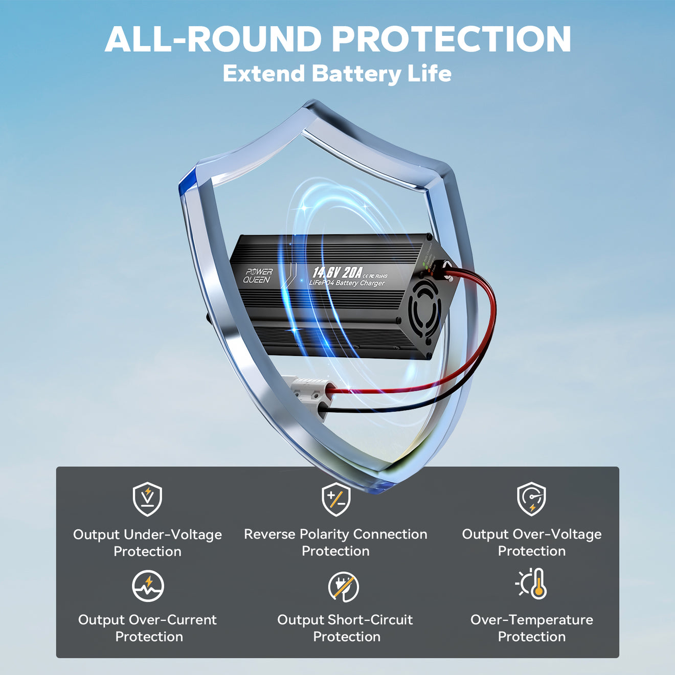 Power Queen LiFePO4 battery charger with multiple safety protections for extended battery life