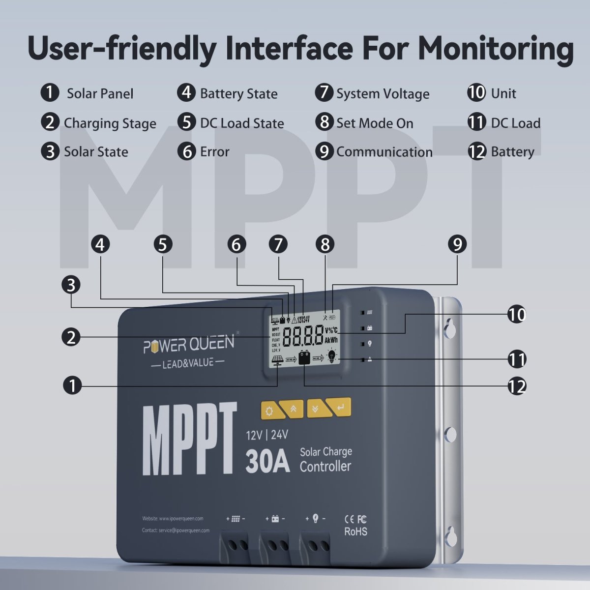 LCD display function guide for Power Queen 30A MPPT solar charge controller showing monitoring icons and indicators