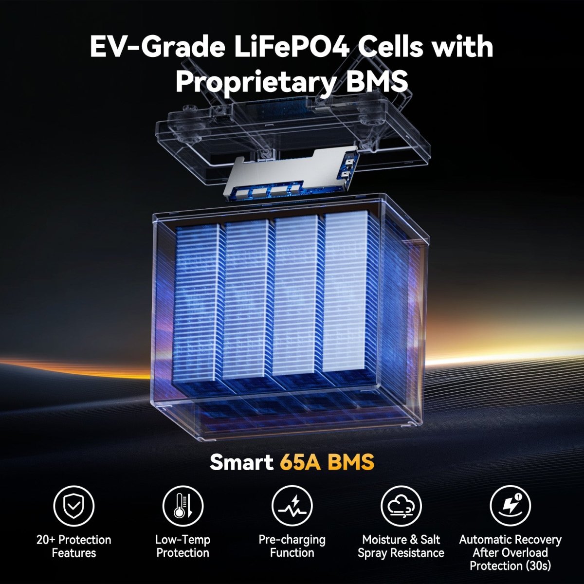 Exploded view of Power Queen 65Ah LiFePO4 battery with smart 65A BMS, 20+ protections, and salt spray resistance.