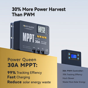 Power Queen 30A MPPT controller compared to PWM controller with 30% more solar energy harvest efficiency